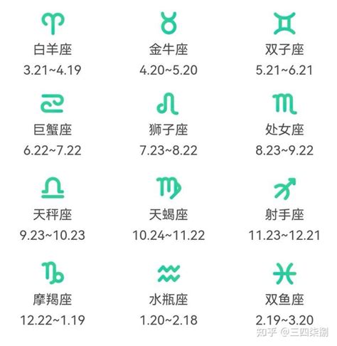 12月21 星座